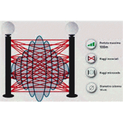 Colonna Bidirezionale IR+MW, 3m portata 100m, composta da 12 raggi (6tx+6rx),2 microonde (1tx+1rx)